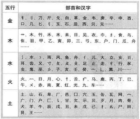 字 屬性|「康熙字典笔画五行查询」康熙字典查汉字五行,所有五行繁体字。